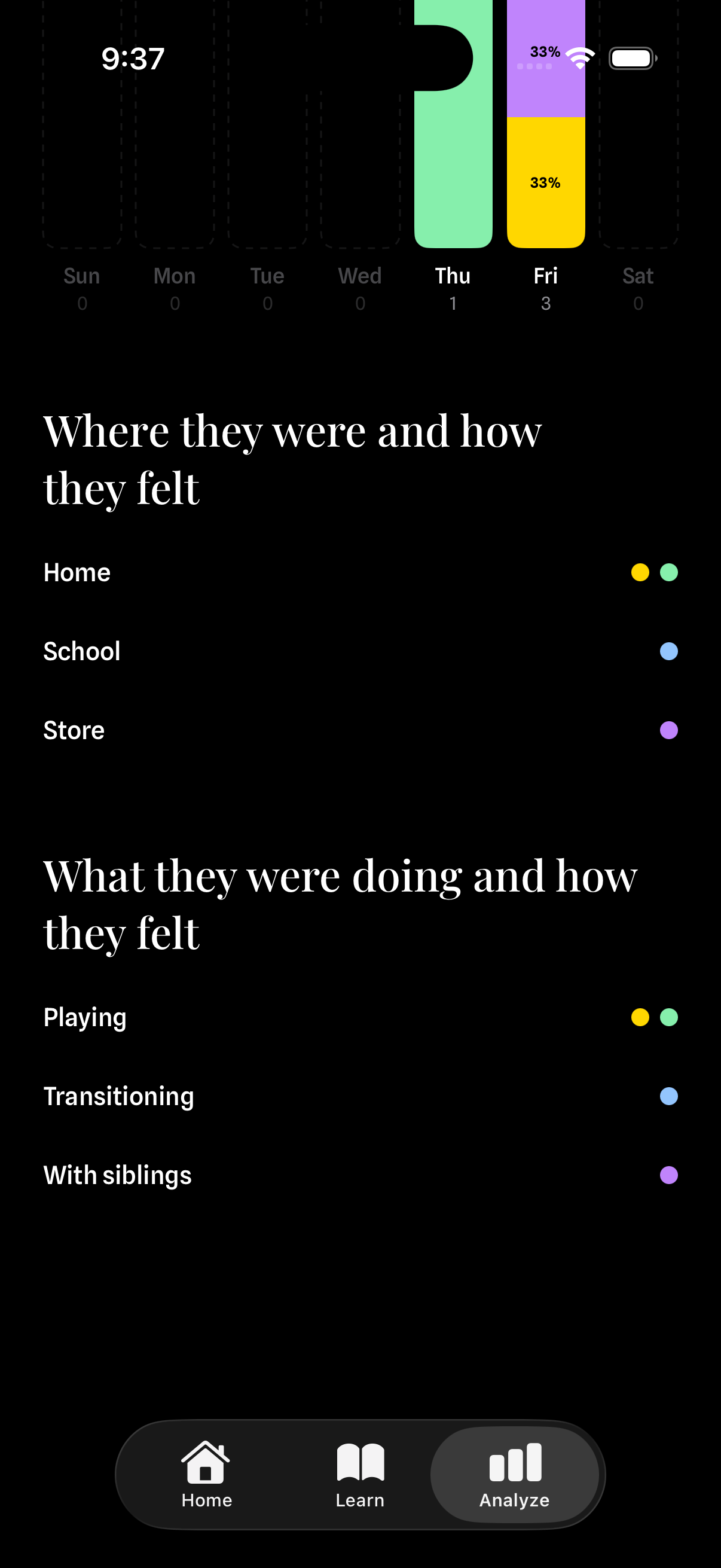 Five Needs app Analyze screen showing visual breakdowns of where needs appear (home, school, store) and what activities trigger them (playing, transitioning, with siblings), with colored dots representing each emotional need